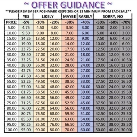 ⚡Send a offer⚡ - Picture 2 of 2